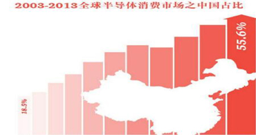 ti德州儀器ic芯片是如何讓集成電路設(shè)計產(chǎn)業(yè)的收入10年增長24倍 ti德州儀器ic芯片是如何讓集成電路設(shè)計產(chǎn)業(yè)的收入10年增長24倍