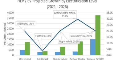 賽普拉斯cypress代理商的全系列主營(yíng)產(chǎn)品 賽普拉斯cypress代理商的全系列主營(yíng)產(chǎn)品