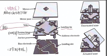 基于德州儀器代理商的電子芯片設(shè)計與時針的運轉(zhuǎn) 基于德州儀器代理商的電子芯片設(shè)計與時針的運轉(zhuǎn)